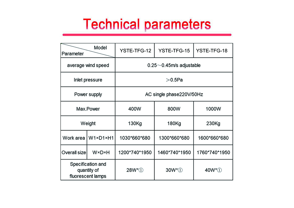 YSTE-TFG-12（3）